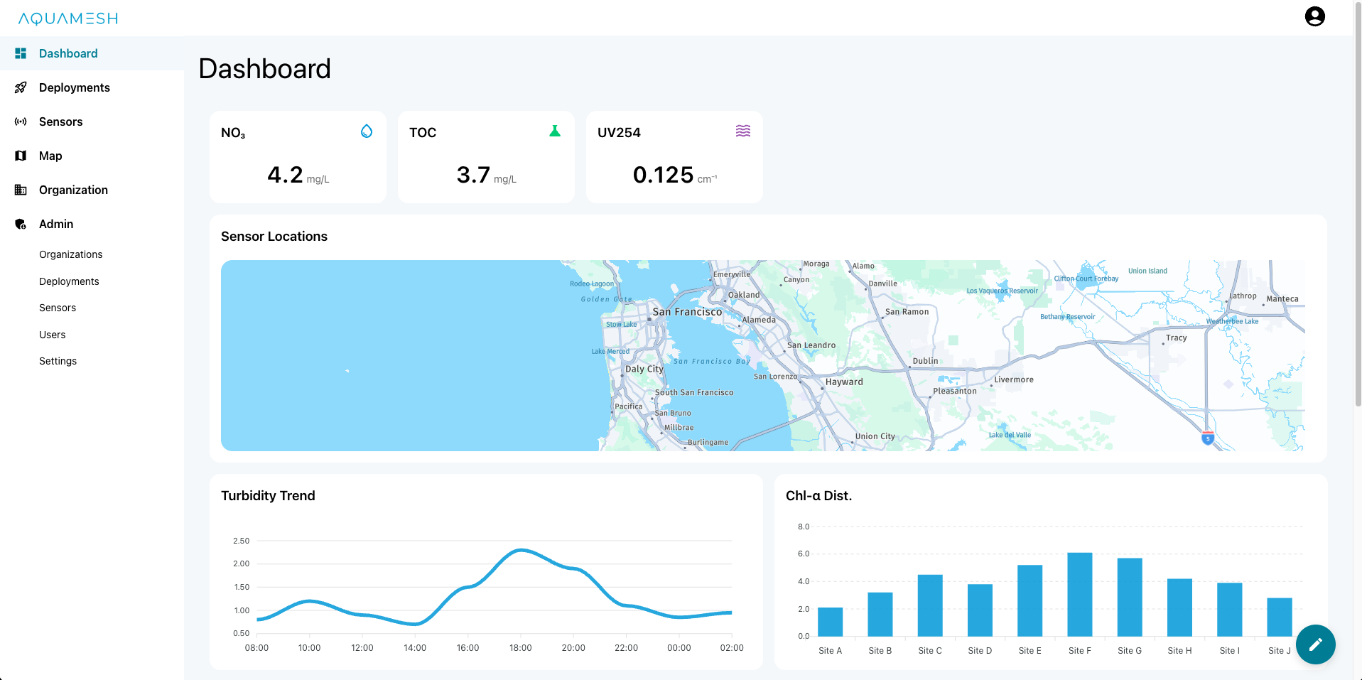 AquaView Platform
